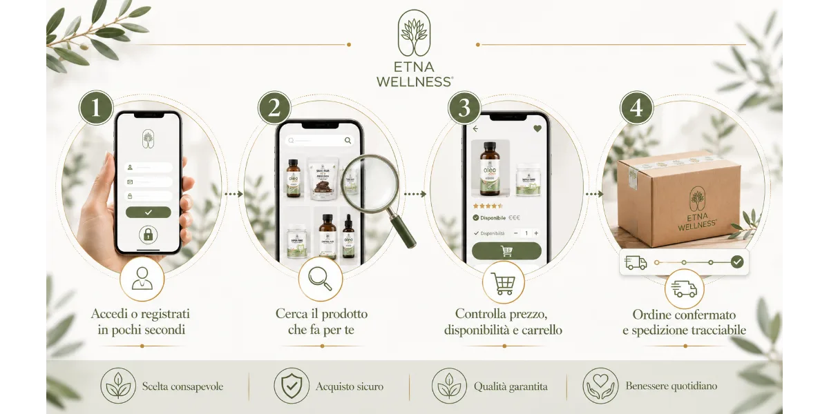 Percorso per accedere allo shop online Etna Wellness, cercare i prodotti e controllare l’ordine